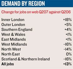 Demand by region.