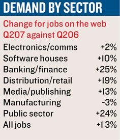 Demand by sector.