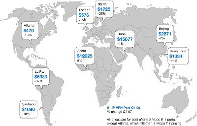 Global VPN prices