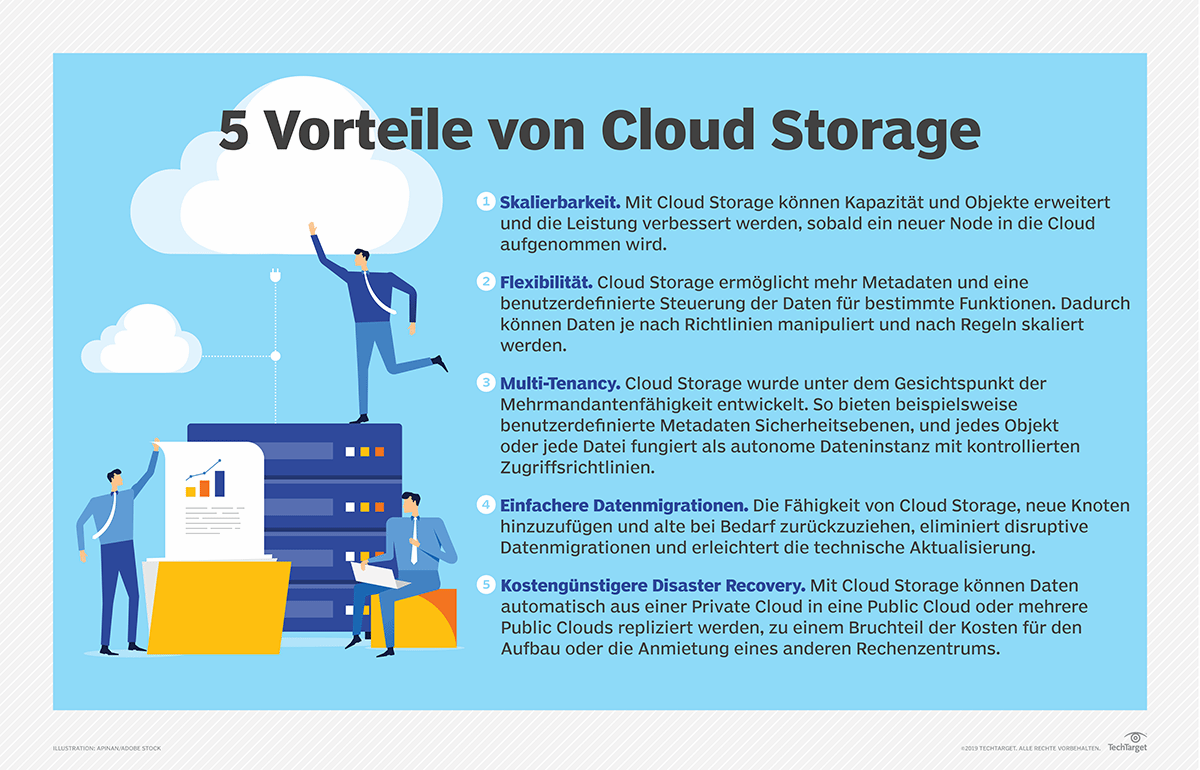 Was Ist Ein Cloud Speicher www.computerweekly.com