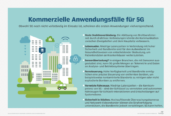 Fixed Wireless ist ein wichtiger 5G-Anwendungsfall.