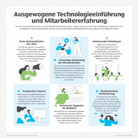Abbildung 3: Mit einem strategischen Vorgehen bei der Einführung neuer Technologie lässt sich die Verbesserung der Mitarbeitererfahrung besser gewährleisten.