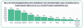 Azul 2026 State of Java Survey & Report 