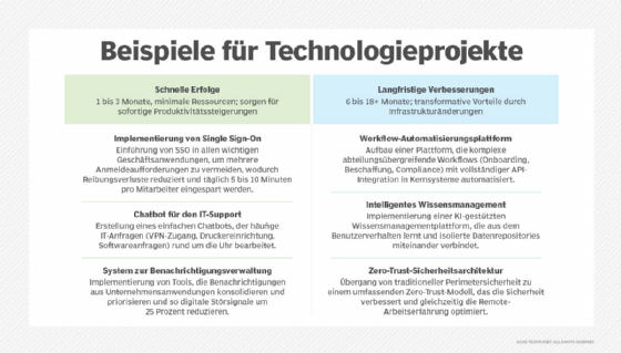 Abbildung 2: Oftmals lassen sich auch mit kleinen Veränderungen bereits in einem überschaubarem Zeitraum signifikante Ergebnisse erzielen. Langfristigen Verbesserungen liegen oft aufwendigere Projekte zugrunde.