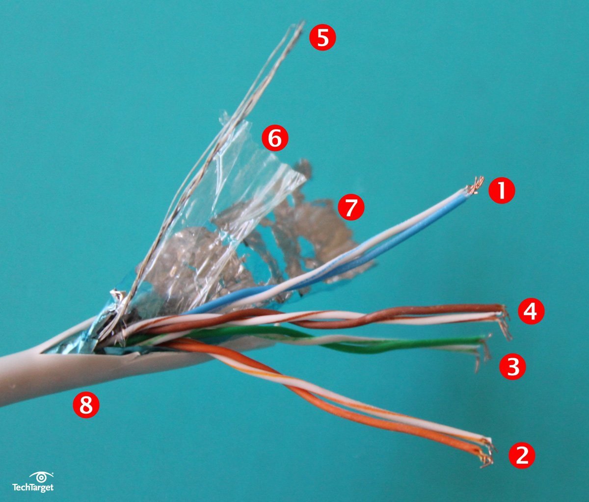 Netzwerkkabel Belegung und Farbkodierung von UTPDurchgangskabeln Computer Weekly