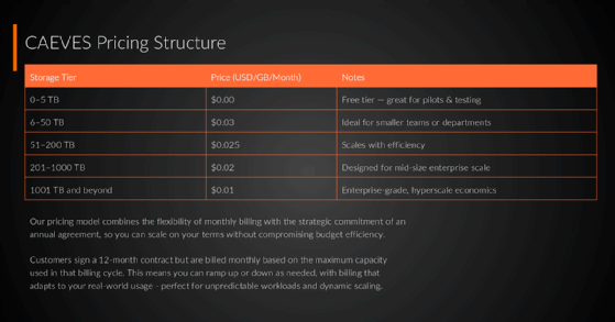 Caeves Preisstruktur