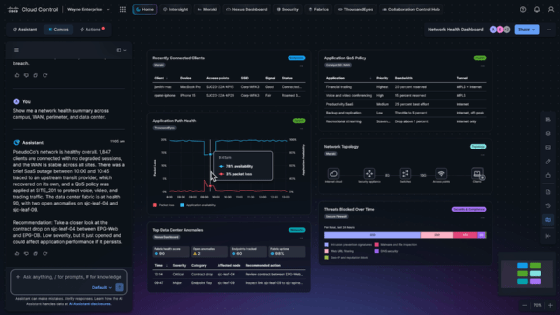 Benutzeroberfläche des Cisco AI Canvas Dashboards
