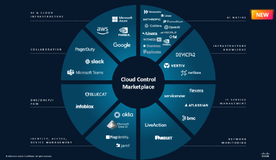 Cisco Cloud Control Marketplace