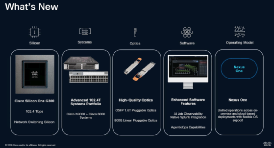 Cisco Live 2026 Überblick