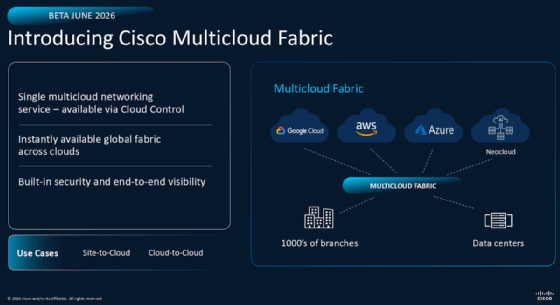 Cisco Multicloud Fabric