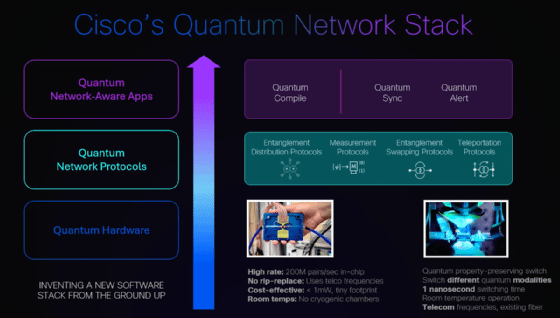Cisco Quantum Network Stack