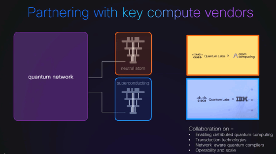 Interoperables Ökosystem zwischen Partnern wie IBM und Atom Computing.