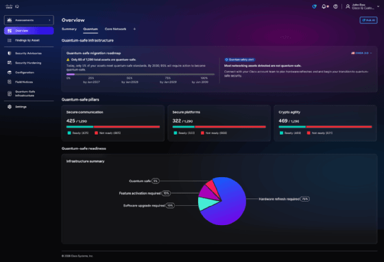 Cisco Quantum Ready Assessment