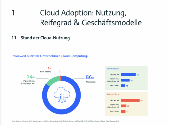 Abbildung 1: So nutzen deutsche Firmen Cloud-Computing. Das eine Prozent, dass hier zu viel erscheint, ist den Rundungen geschuldet, die der Bitkom vorgenommen hat.