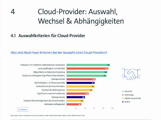 Abbildung 4: Unverzichtbare Auswahlkriterien für Kunden auf der Suche nach einem Cloud Service Provider sind Sicherheit und stabile und leistungsfähige Technologie.
