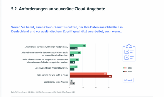 Abbildung 5: Die Entscheidung, zu einem deutschen Cloud-Anbieter zu wechseln, hängt stark davon ab, welche Kompromisse das Unternehmen bereit ist, einzugehen.
