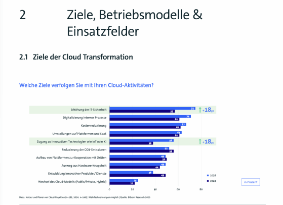 Abbildung 2: Die Ziele für den Cloud-Einsatz sind vielfältig, aber Sicherheit, Digitalisierung und Kosten stehen im Vordergrund.