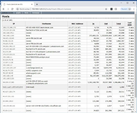 Abbildung 2: Die Host-Liste von Darkstat zeigt, welcher Host in welchem Umfang Netzwerktransfer erzeugt oder empfängt.