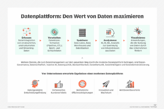 Abbildung 1: UC-Plattformen generieren inzwischen Daten aus Besprechungen, Nachrichten, Anrufen sowie geteilten Inhalten. Die Herausforderung besteht darin, zu entscheiden, welche dieser Signale der Zusammenarbeit erfasst, verwaltet und wiederverwendet werden sollen. 