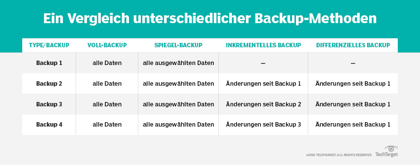 Was Heißt Back Auf Deutsch www.computerweekly.com