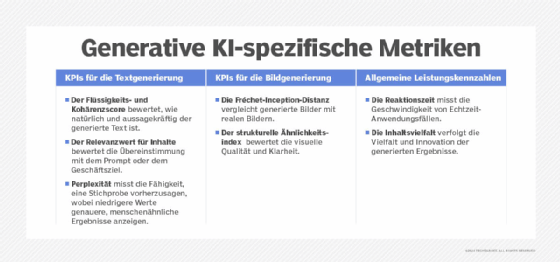 Abbildung 1: Der Erfolg oder Misserfolg von KI im Unternehmen hängt von verschiedenen Kennzahlen ab.