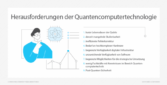 Abbildung 1: Zwar bietet Quantencomputing Unternehmen eine Plattform für Innovationen, doch bringt es für die Beteiligten auch eine ganze Reihe von Herausforderungen mit sich. 