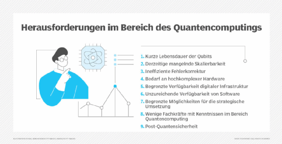 Abbildung 1: Quantencomputing bringt neben Aspekten der Nachhaltigkeit noch weitere Herausforderungen mit sich, die sich ebenfalls auf die Umweltziele eines Unternehmens auswirken können. 