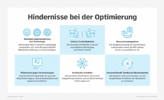 Abbildung 1: Jede Änderung bei der digitalen Benutzererfahrung kann auch mit Herausforderungen verbunden sein.