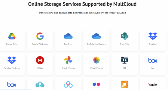 Abbildung 1: Backup-Lösungen, wie die von MultCloud ermöglicht die Anbindung zahlreicher Cloud-Sspeicher für Backup und Datentransfer (Quelle: MultCloud).