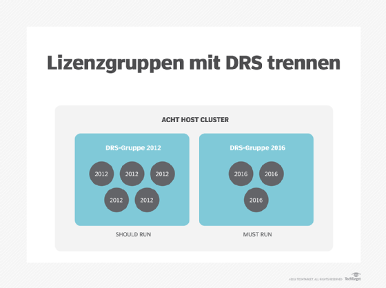 Lizenzgruppen mit DRS trennen