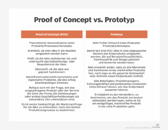 Proof of Concept versus Prototyp