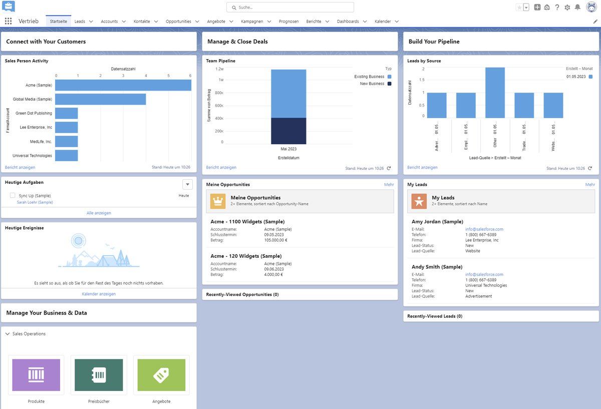 CRM mit Salesforce: Funktionen und Anwendungsfälle | Computer Weekly