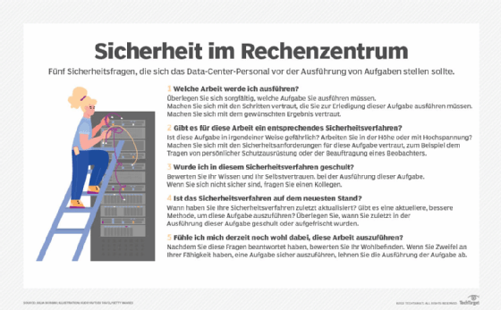 Abbildung 1: Das Personal von Data Centers sollte sich eine Reihe von Fragen stellen, bevor es eine Aufgabe ausführt, die ein gewisses Risiko beinhalten könnte.