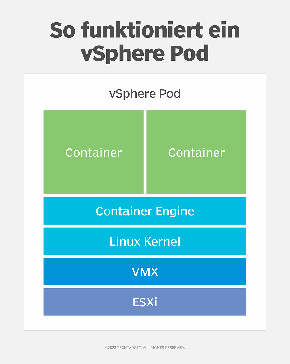 So stellen Sie Kubernetes auf VMware mit vSphere Tanzu bereit ...