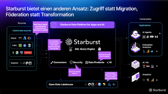 Abbildung 1: Das Unternehmen Starburst bietet wie andere Wettbewerber auch einen etwas anderen Ansatz für modernes Datenmanagement.