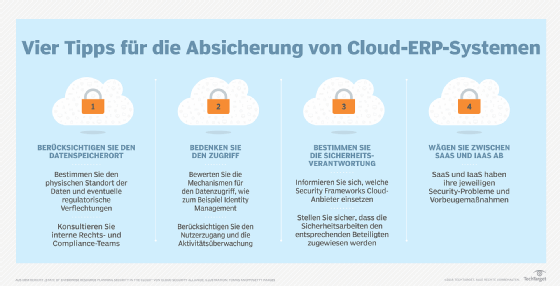 Abbildung 1: Die Sicherheit von Cloud-Anwendungen bedarf zusätzlicher Schritte. Vier Tipps für die Absicherung von Cloud ERP-Systemen.