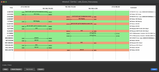Screenshot des Call-Flows in Wireshark.