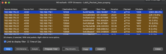 Wireshark-Screenshot: RTP-Stream, absteigend sortiert nach Paketverlusten.