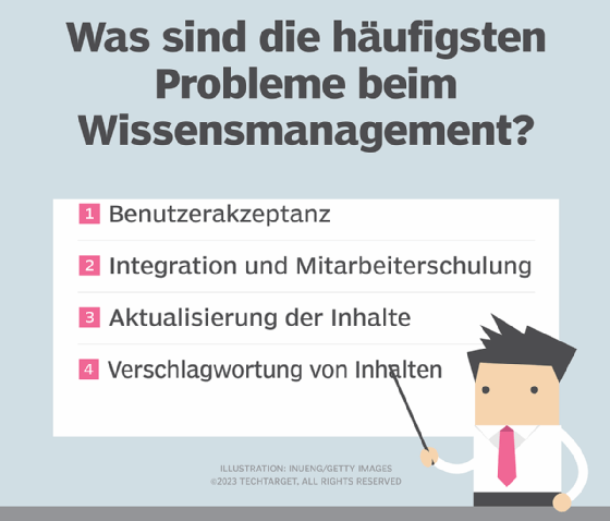 Abbildung 1: Die größten Herausforderungen beim Wissensmanagement.