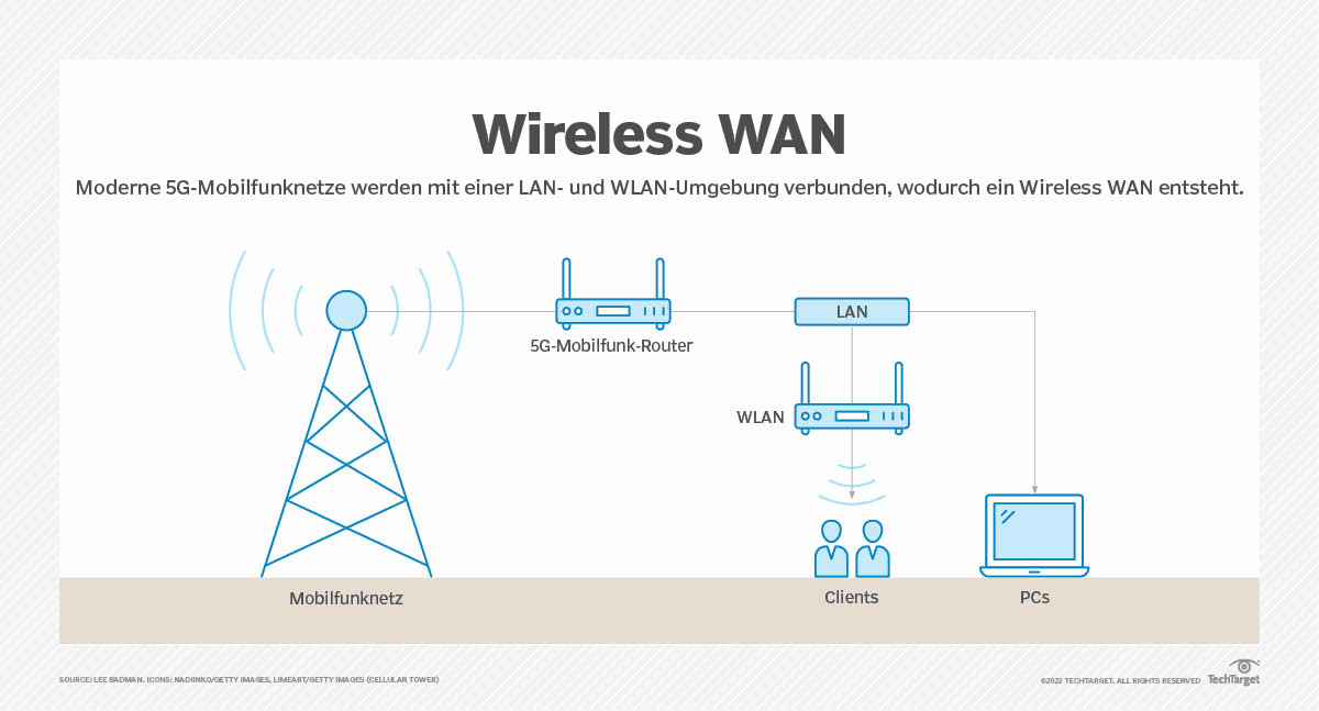 WAS IST WIRELESS DRAHTLOS visual data 7