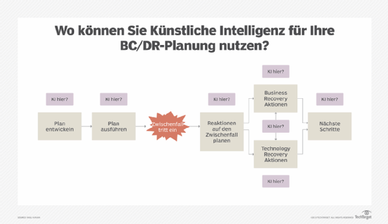 blumenkasten als trennwand casa.pro Trennwand Surnskoki – Stilvoll für Balkon & Büro