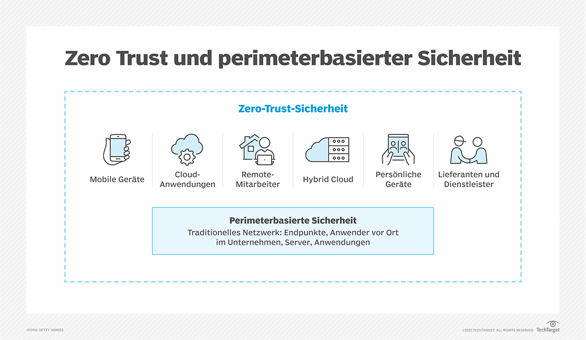 Was Heißt Trust Auf Deutsch www.computerweekly.com