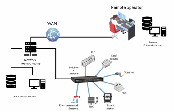 IT/OT-Infrastruktur