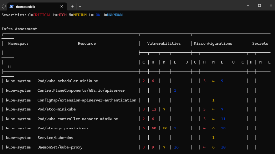 Abbildung 4: Das Erkennen von Schwachstellen in einem Kubernetes-Cluster.