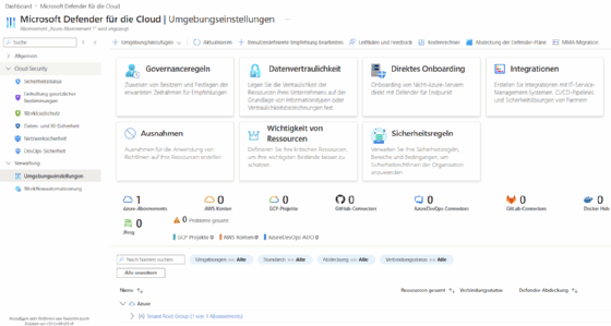 Abbildung 2: Die Governance sollte technisch implementiert werden, vor allem wenn es um mehrere Plattformen geht.