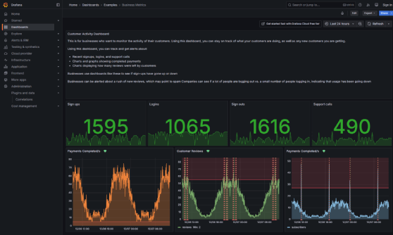 Abbildung 1: Prometheus und Grafana eignen sich optimal für das Storage-Monitoring und zur Kapazitätsplanung.