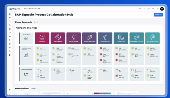 Signavio Process Collaboration Hub