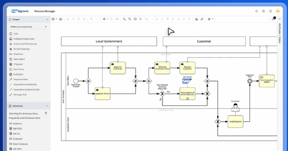 Prozessmodellierung mit SAP Signavio
