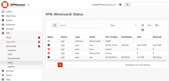 Überwachen der WireGuard-VPN-Zugriffe.