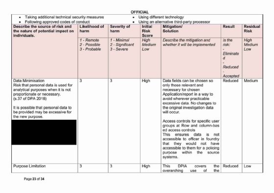 Graphic shows data protection impact assessment for Palantir Nectar
